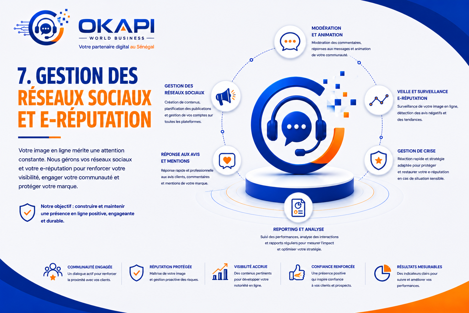 Gestion des R&eacute;seaux Sociaux et E-r&eacute;putation